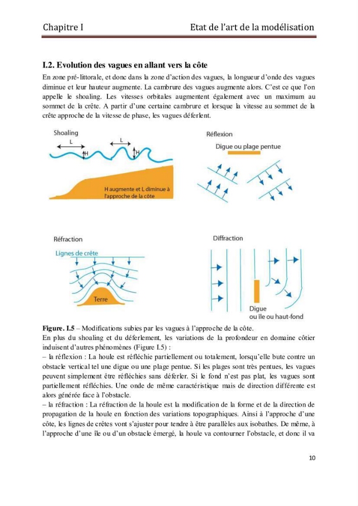 Etat de l\'art sur la modélisation des vagues dans la zone située en dehors de la zone de déferlement