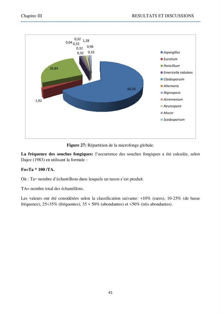 Détermination et criblage de la flore fongique potentiellement toxinogène du port d’Alger et de la ferme aquacole « Cultmare » de Tipaza :test de toxicité sur les larves d’Artémie