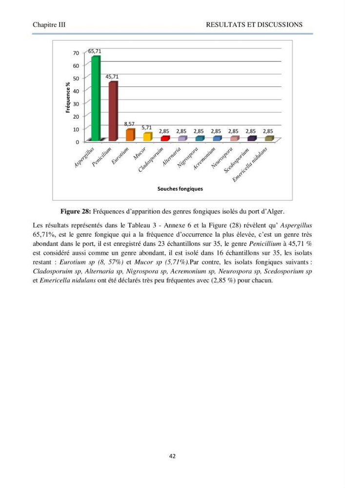 Détermination et criblage de la flore fongique potentiellement toxinogène du port d’Alger et de la ferme aquacole « Cultmare » de Tipaza :test de toxicité sur les larves d’Artémie