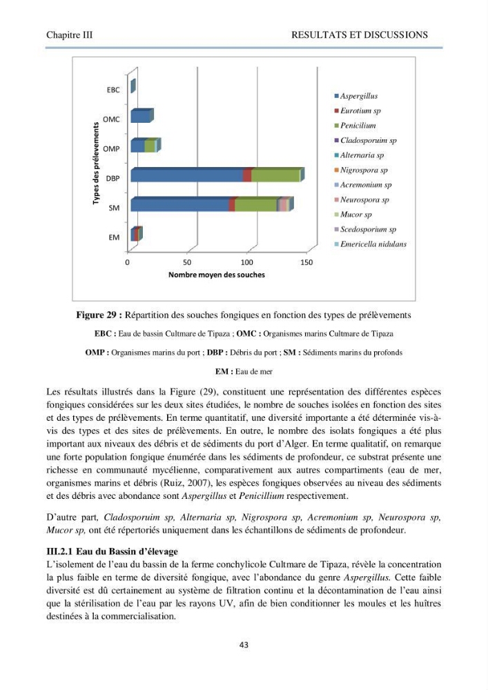 Détermination et criblage de la flore fongique potentiellement toxinogène du port d’Alger et de la ferme aquacole « Cultmare » de Tipaza :test de toxicité sur les larves d’Artémie