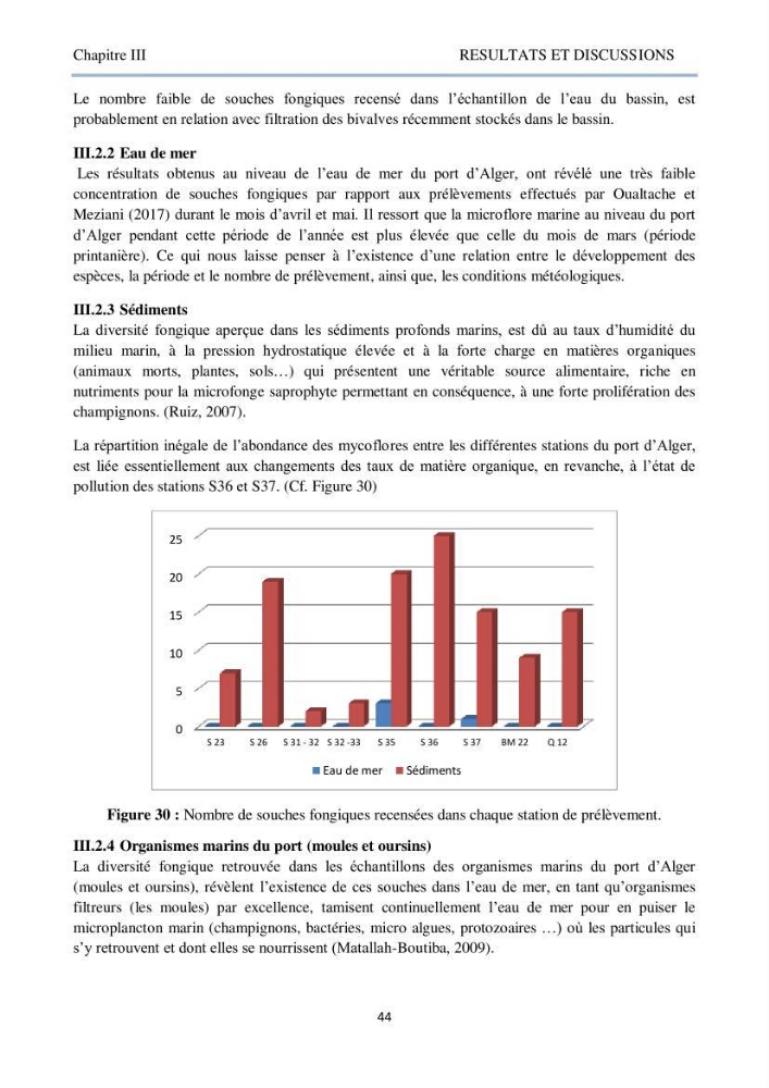 Détermination et criblage de la flore fongique potentiellement toxinogène du port d’Alger et de la ferme aquacole « Cultmare » de Tipaza :test de toxicité sur les larves d’Artémie