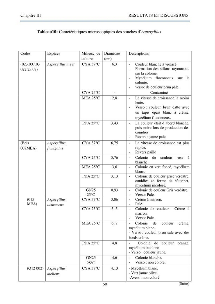 Détermination et criblage de la flore fongique potentiellement toxinogène du port d’Alger et de la ferme aquacole « Cultmare » de Tipaza :test de toxicité sur les larves d’Artémie