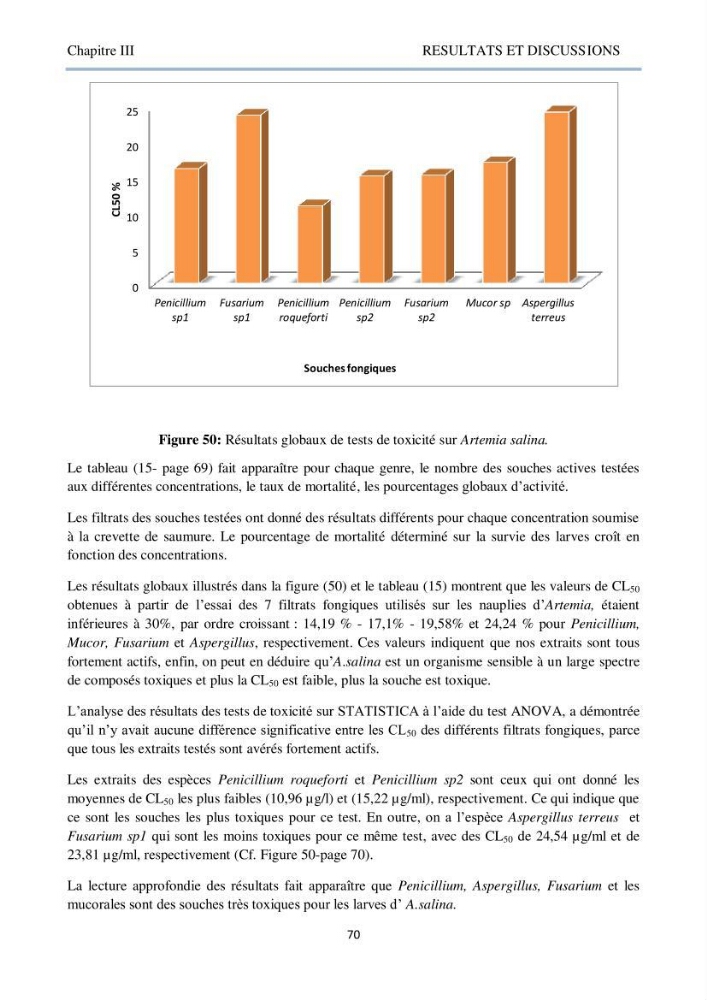 Détermination et criblage de la flore fongique potentiellement toxinogène du port d’Alger et de la ferme aquacole « Cultmare » de Tipaza :test de toxicité sur les larves d’Artémie