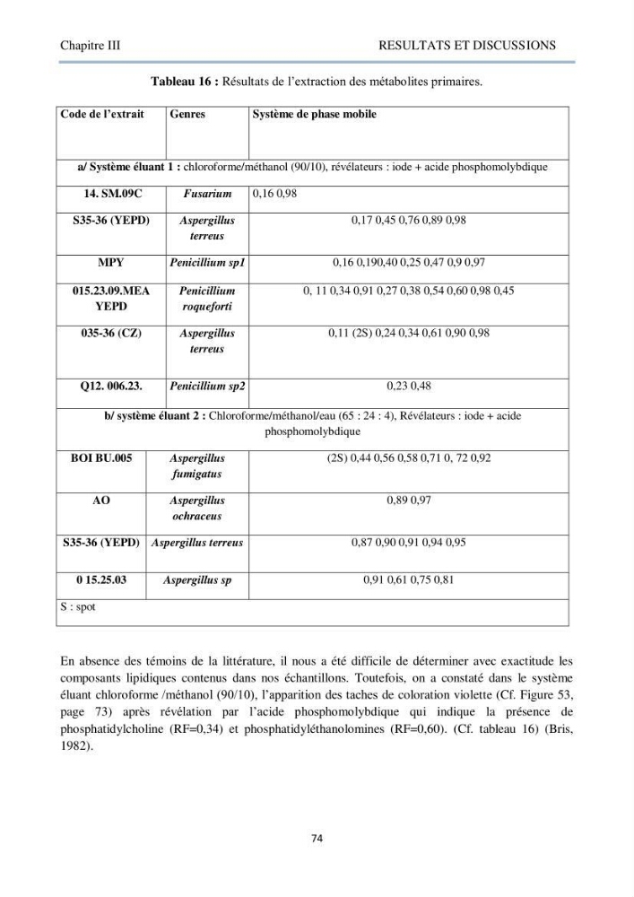 Détermination et criblage de la flore fongique potentiellement toxinogène du port d’Alger et de la ferme aquacole « Cultmare » de Tipaza :test de toxicité sur les larves d’Artémie
