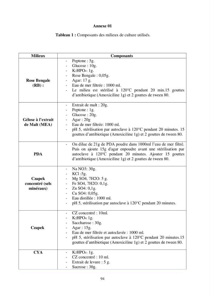 Détermination et criblage de la flore fongique potentiellement toxinogène du port d’Alger et de la ferme aquacole « Cultmare » de Tipaza :test de toxicité sur les larves d’Artémie