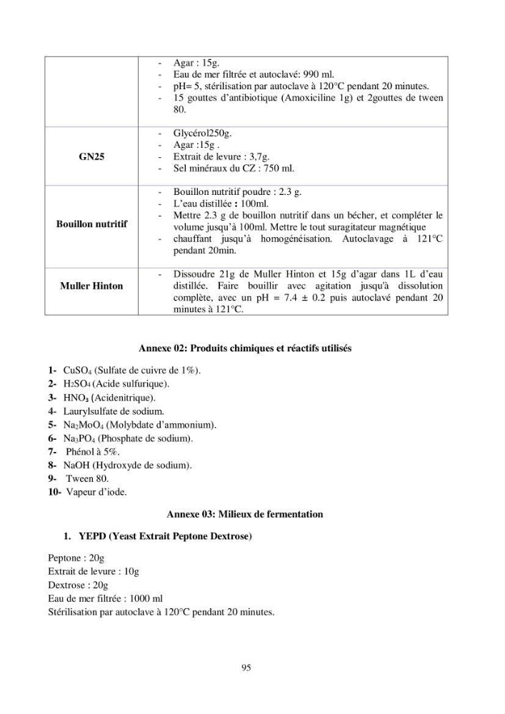 Détermination et criblage de la flore fongique potentiellement toxinogène du port d’Alger et de la ferme aquacole « Cultmare » de Tipaza :test de toxicité sur les larves d’Artémie