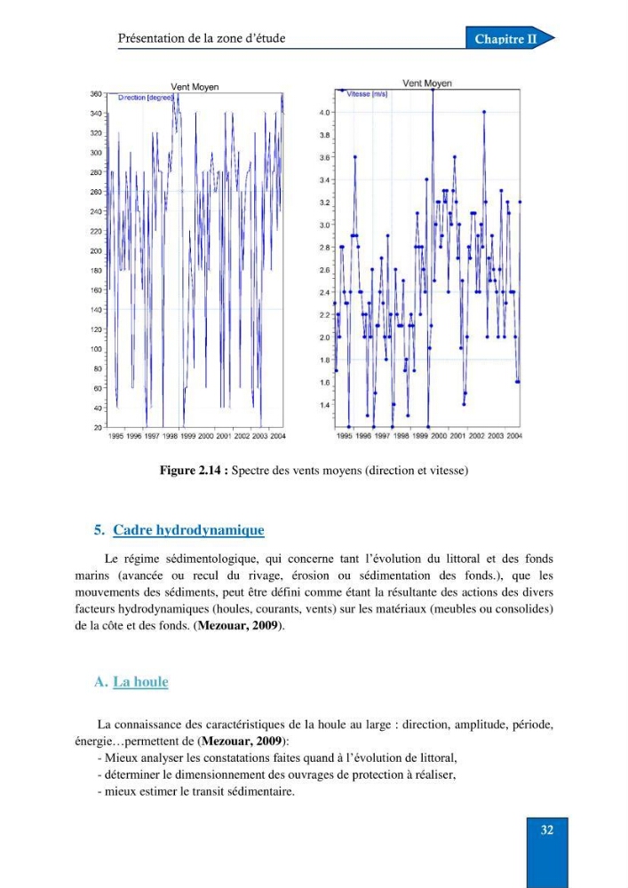 Contribution à la connaissance de la morphologie et de la dynamique sédimentaire du littoral centre de l\'Algèrie : cas d\'étude : Boumerdès, Sidi Fredj et Hamdania
