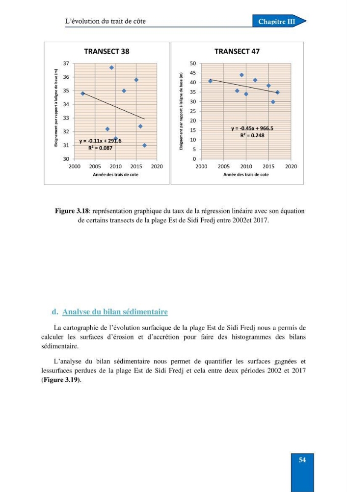 Contribution à la connaissance de la morphologie et de la dynamique sédimentaire du littoral centre de l\'Algèrie : cas d\'étude : Boumerdès, Sidi Fredj et Hamdania