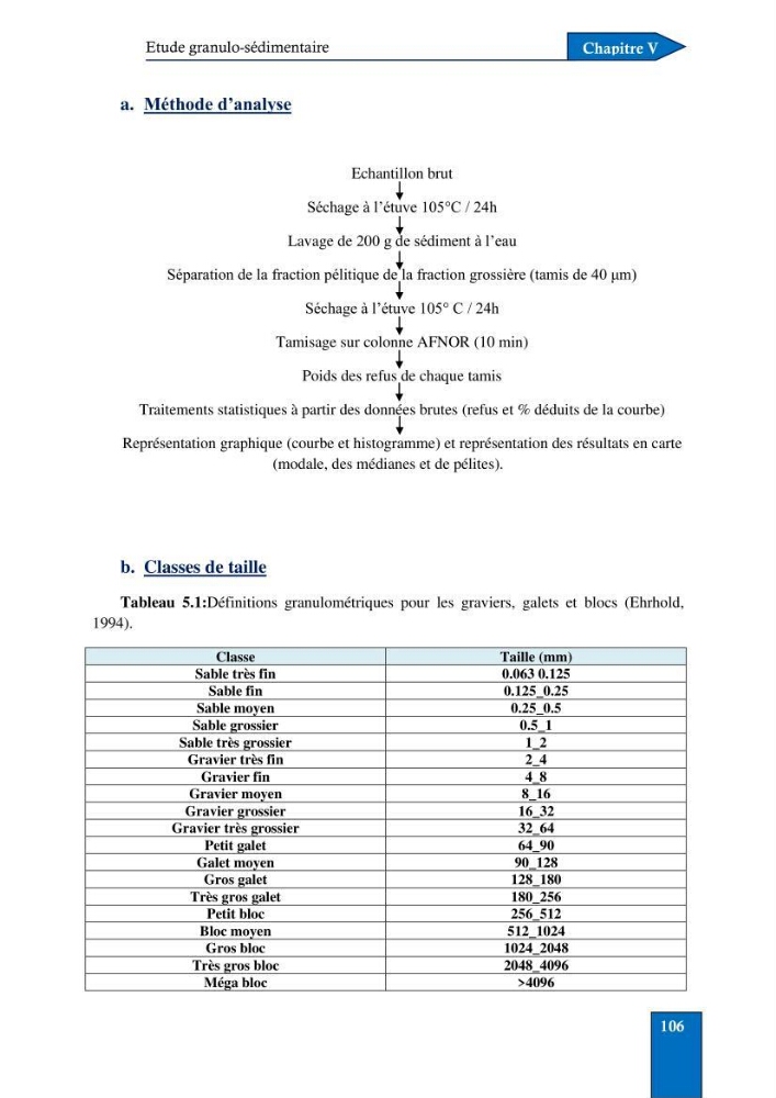 Contribution à la connaissance de la morphologie et de la dynamique sédimentaire du littoral centre de l\'Algèrie : cas d\'étude : Boumerdès, Sidi Fredj et Hamdania