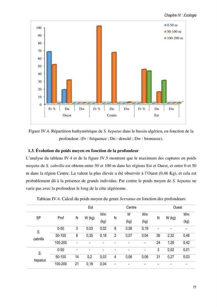 Approche écosystémique de la pêcherie artisanale de la baie de Bou Ismail : cas des serrans (Osteichthyens, Serranidae)