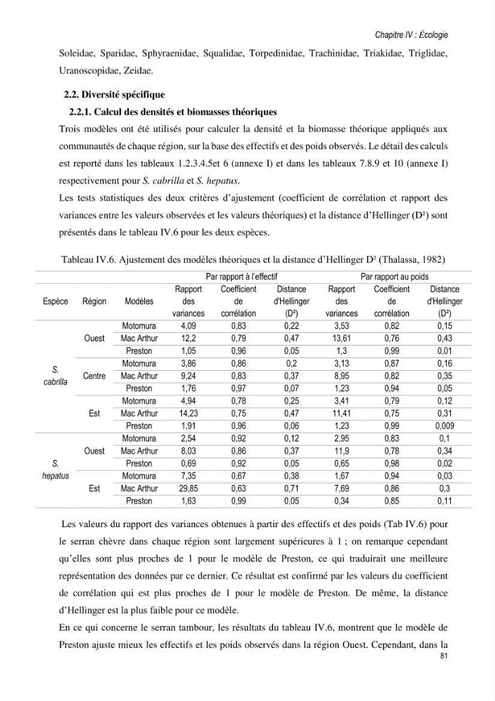 Approche écosystémique de la pêcherie artisanale de la baie de Bou Ismail : cas des serrans (Osteichthyens, Serranidae)
