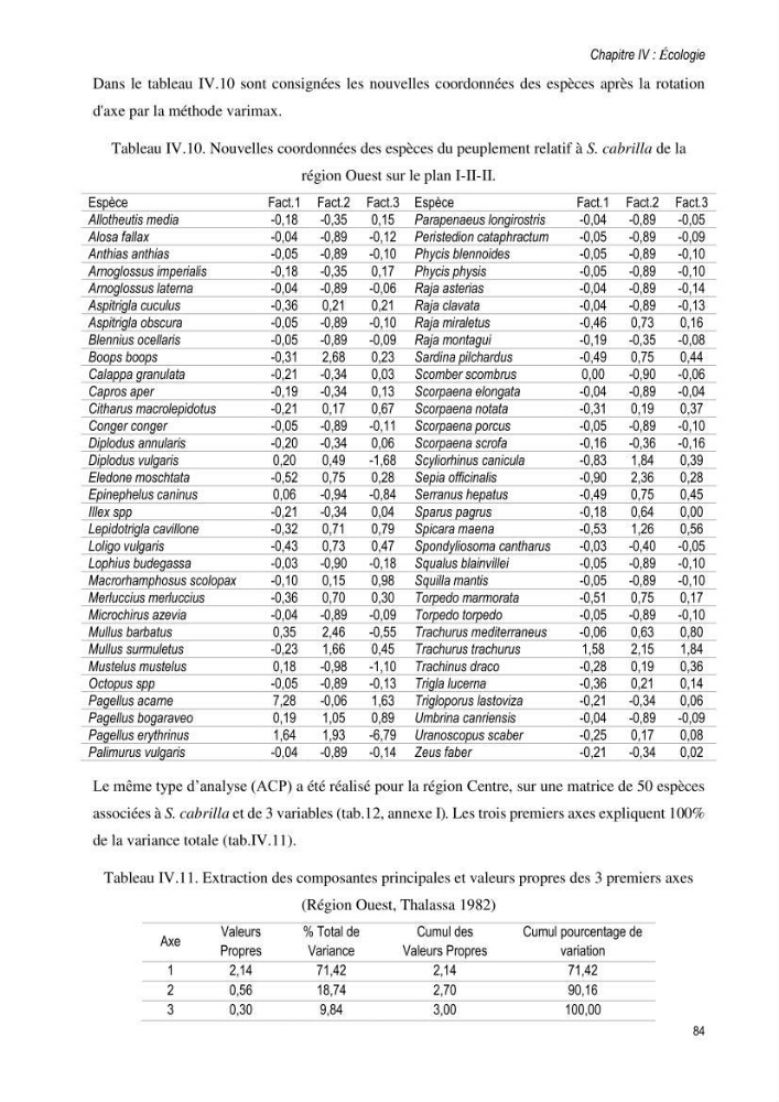 Approche écosystémique de la pêcherie artisanale de la baie de Bou Ismail : cas des serrans (Osteichthyens, Serranidae)