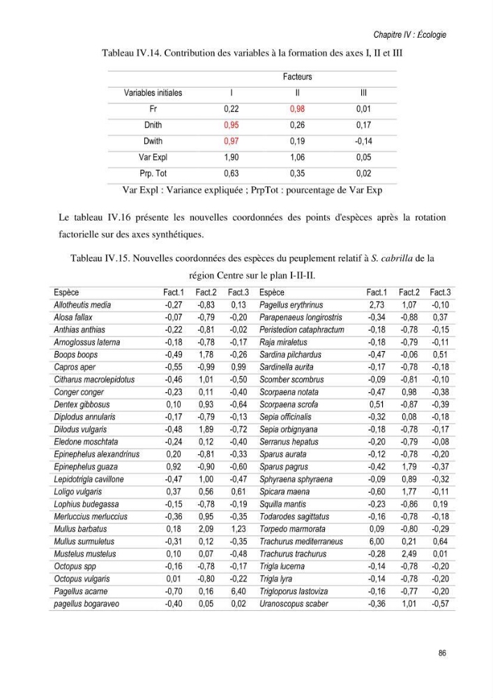 Approche écosystémique de la pêcherie artisanale de la baie de Bou Ismail : cas des serrans (Osteichthyens, Serranidae)