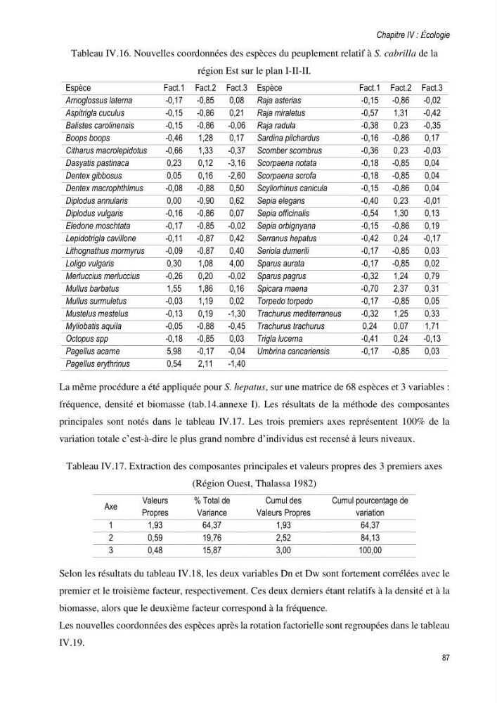 Approche écosystémique de la pêcherie artisanale de la baie de Bou Ismail : cas des serrans (Osteichthyens, Serranidae)