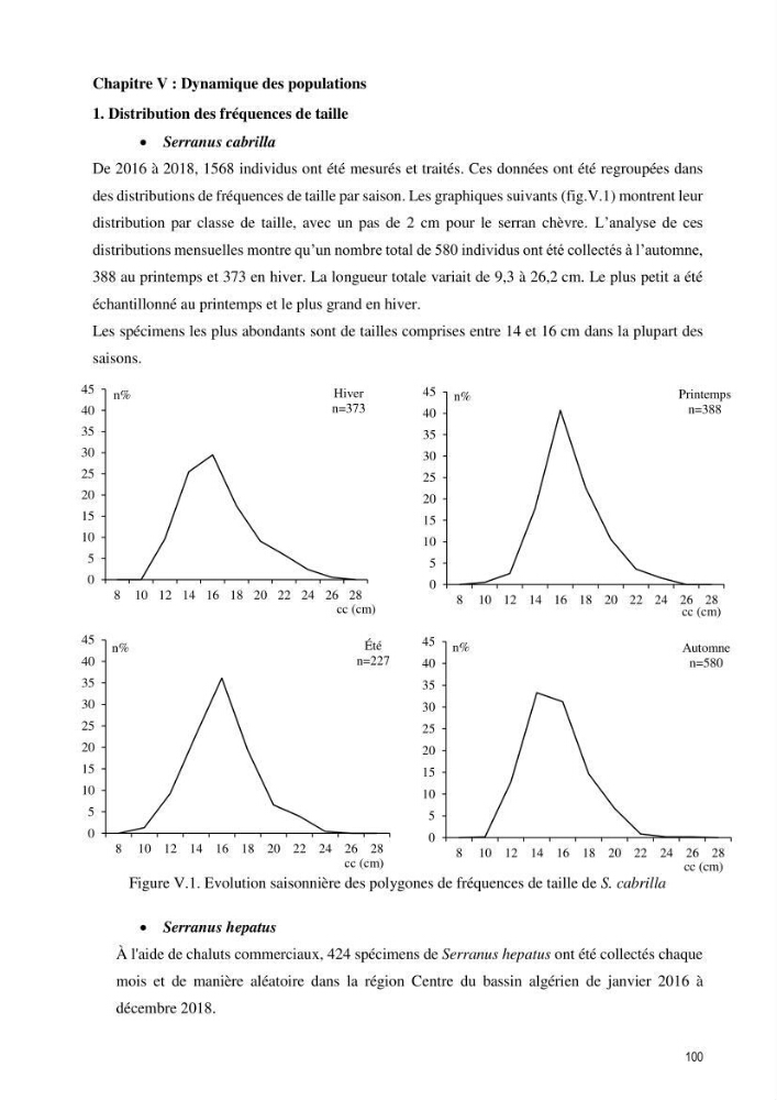 Approche écosystémique de la pêcherie artisanale de la baie de Bou Ismail : cas des serrans (Osteichthyens, Serranidae)