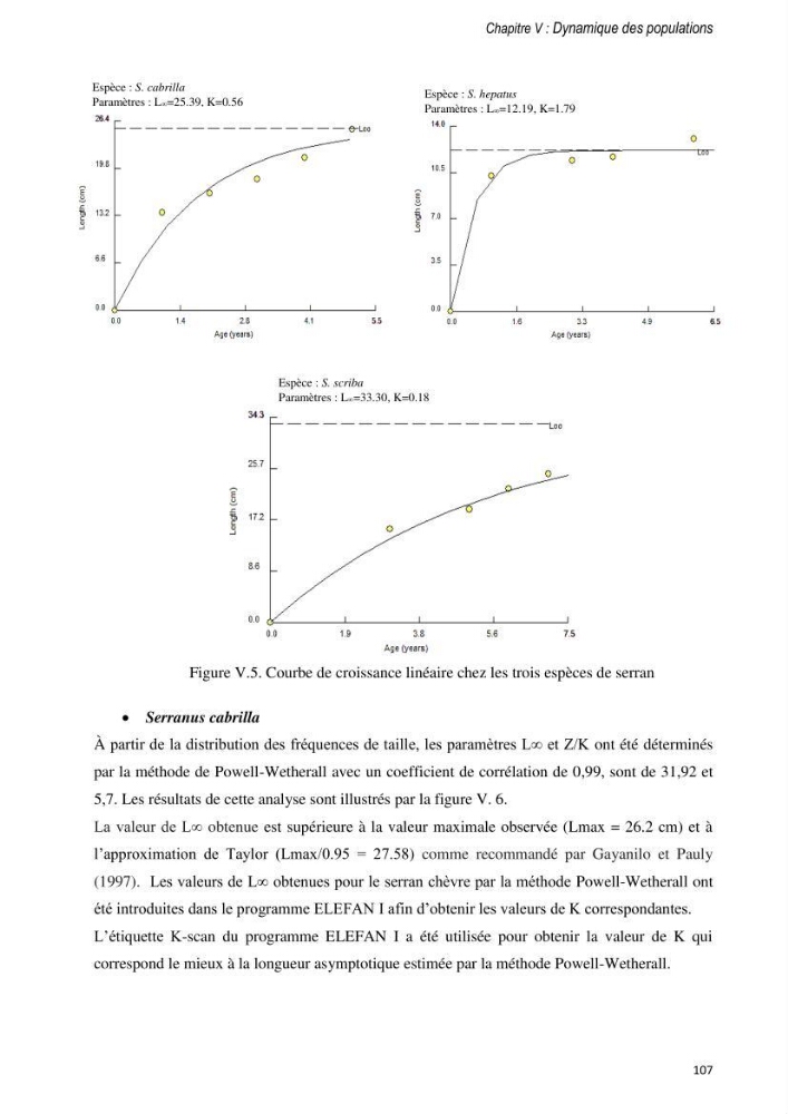 Approche écosystémique de la pêcherie artisanale de la baie de Bou Ismail : cas des serrans (Osteichthyens, Serranidae)