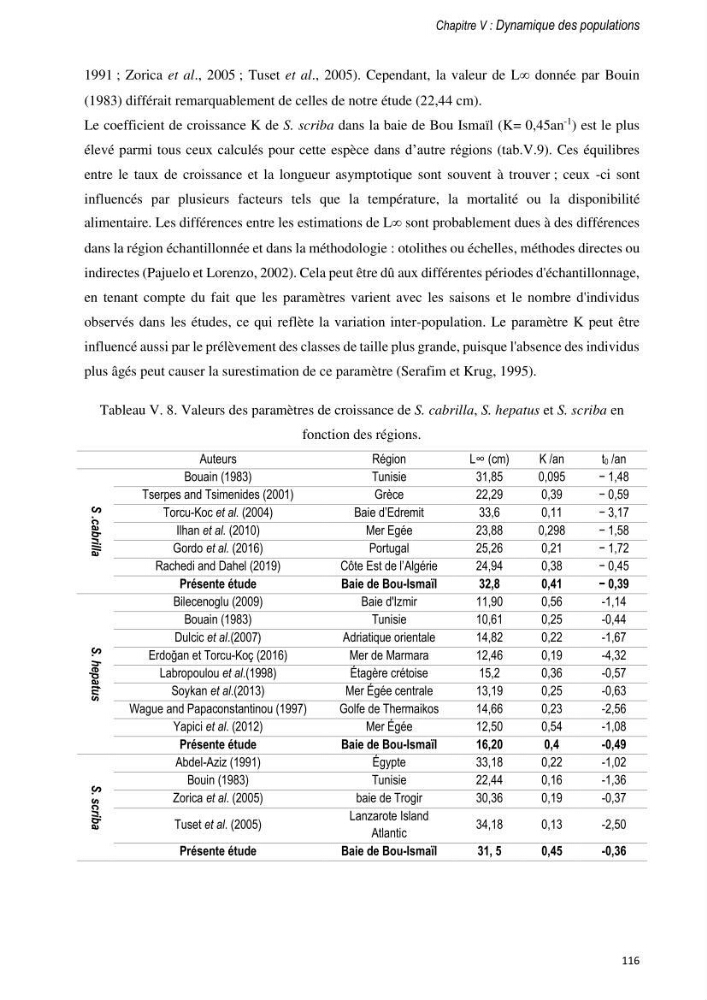 Approche écosystémique de la pêcherie artisanale de la baie de Bou Ismail : cas des serrans (Osteichthyens, Serranidae)