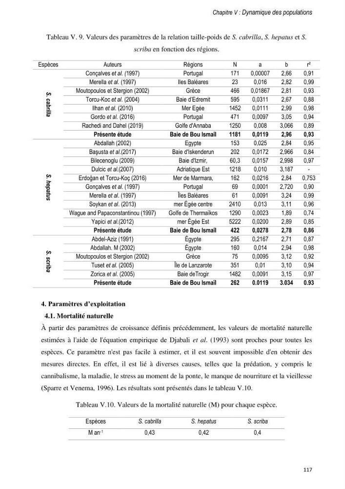 Approche écosystémique de la pêcherie artisanale de la baie de Bou Ismail : cas des serrans (Osteichthyens, Serranidae)