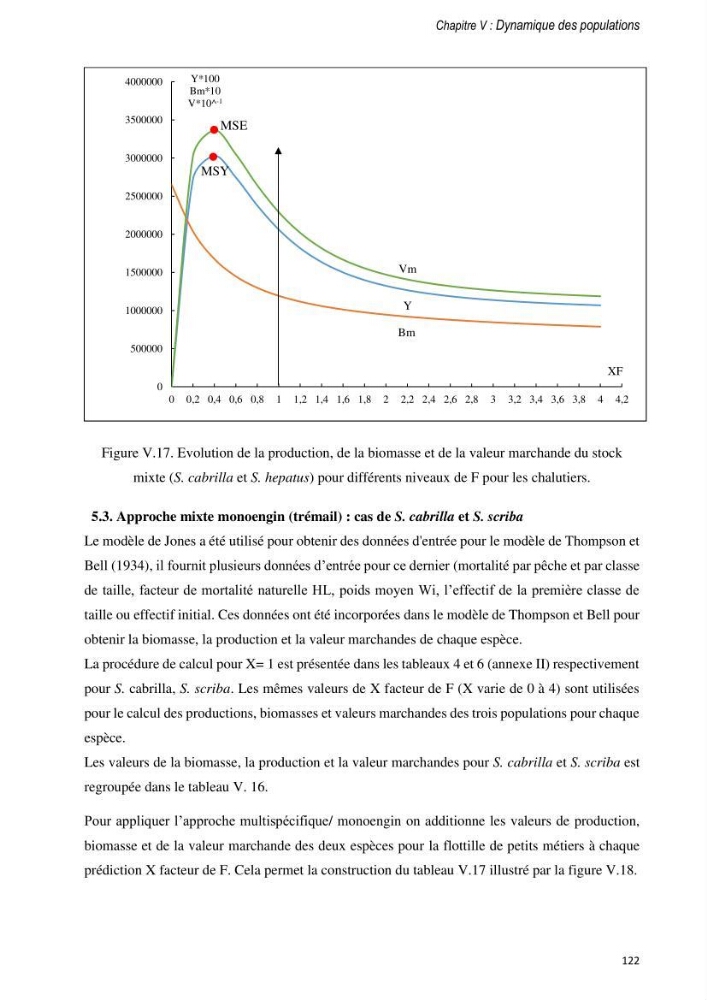 Approche écosystémique de la pêcherie artisanale de la baie de Bou Ismail : cas des serrans (Osteichthyens, Serranidae)