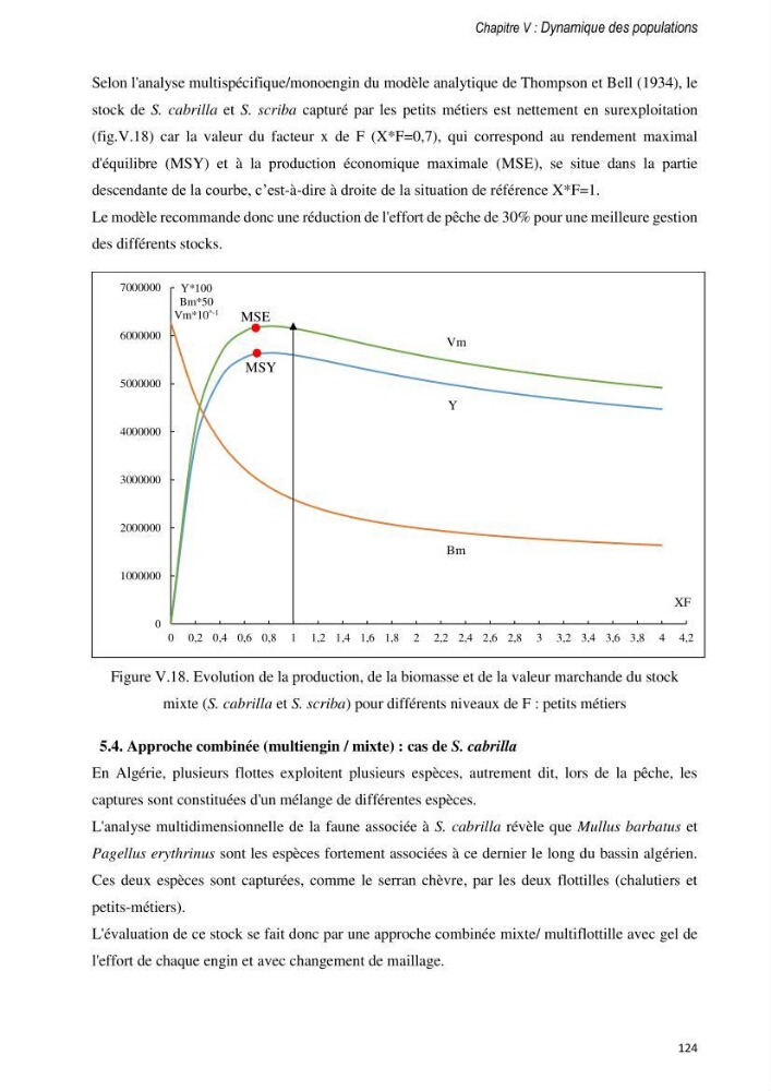 Approche écosystémique de la pêcherie artisanale de la baie de Bou Ismail : cas des serrans (Osteichthyens, Serranidae)