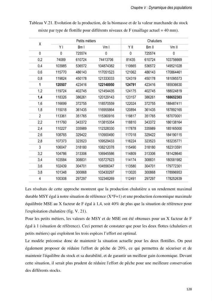 Approche écosystémique de la pêcherie artisanale de la baie de Bou Ismail : cas des serrans (Osteichthyens, Serranidae)