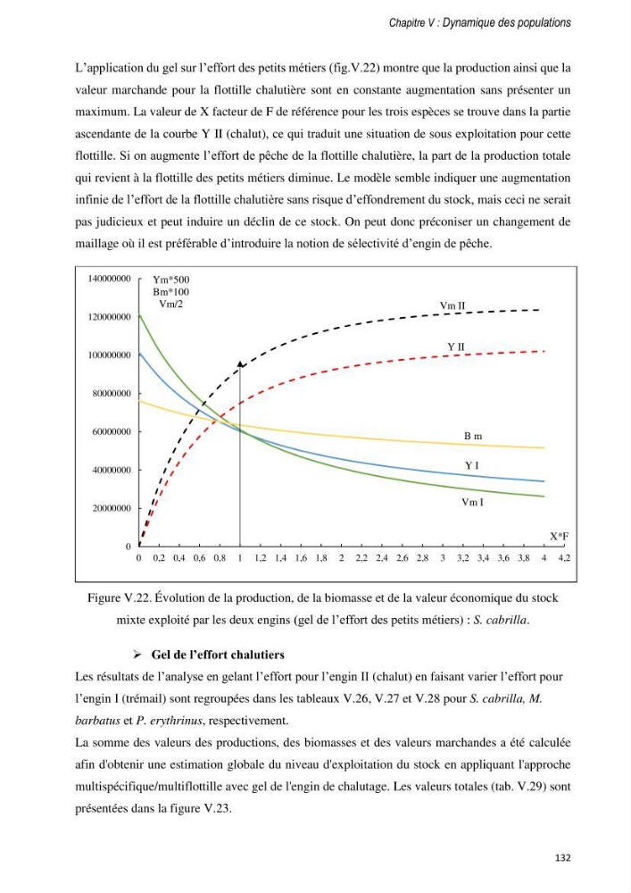 Approche écosystémique de la pêcherie artisanale de la baie de Bou Ismail : cas des serrans (Osteichthyens, Serranidae)