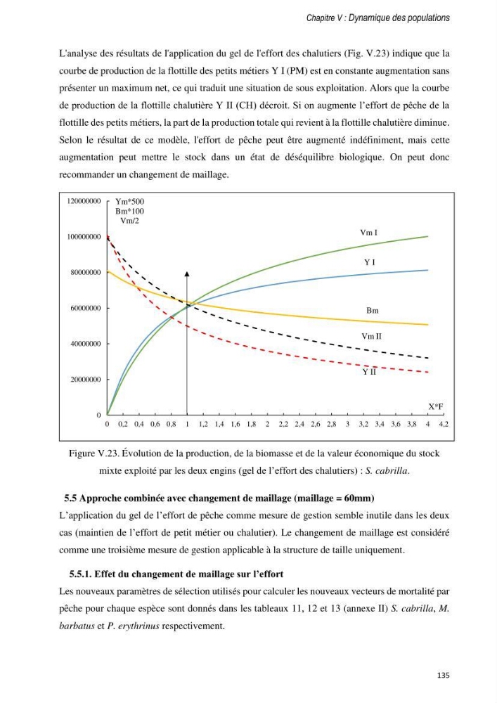 Approche écosystémique de la pêcherie artisanale de la baie de Bou Ismail : cas des serrans (Osteichthyens, Serranidae)