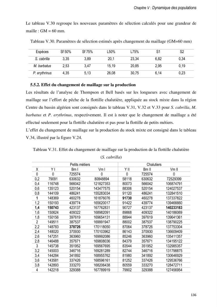 Approche écosystémique de la pêcherie artisanale de la baie de Bou Ismail : cas des serrans (Osteichthyens, Serranidae)