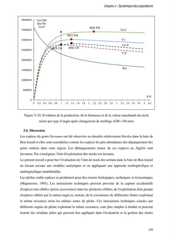 Approche écosystémique de la pêcherie artisanale de la baie de Bou Ismail : cas des serrans (Osteichthyens, Serranidae)