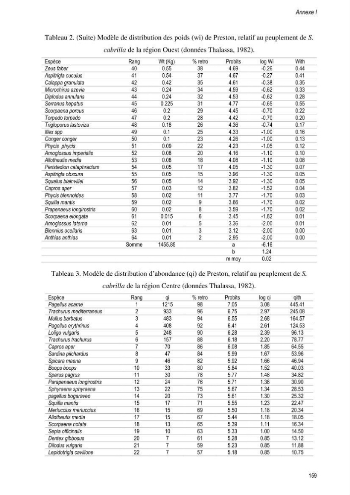 Approche écosystémique de la pêcherie artisanale de la baie de Bou Ismail : cas des serrans (Osteichthyens, Serranidae)