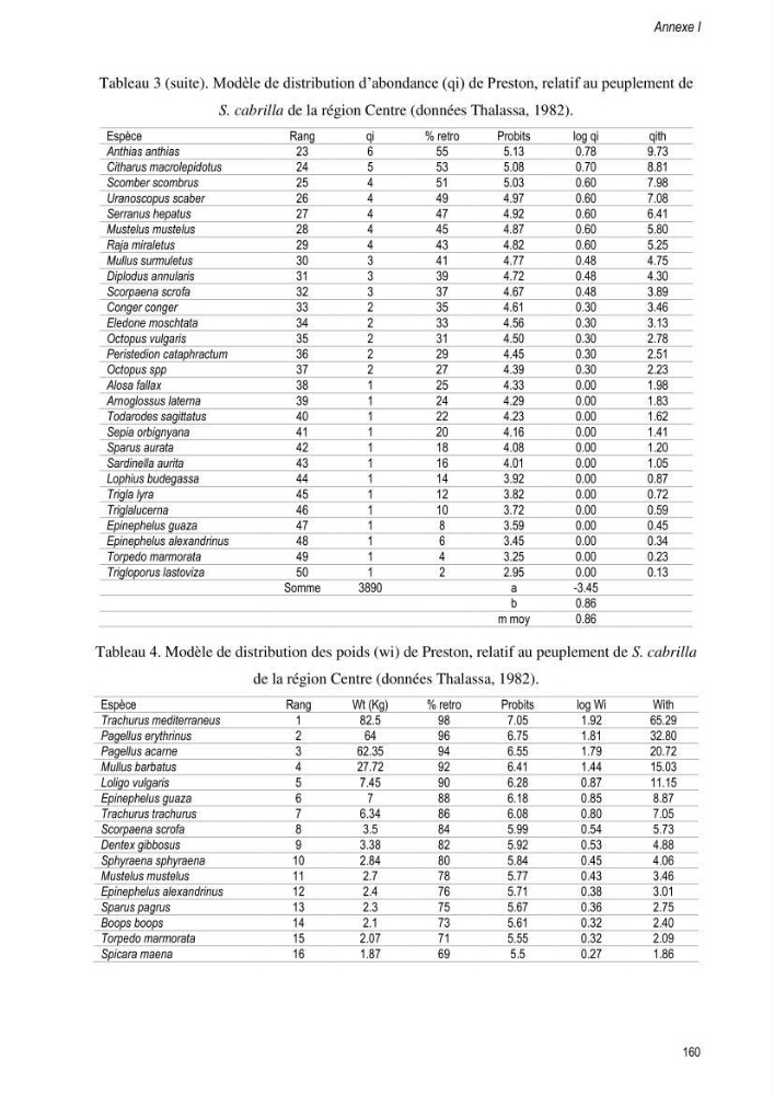 Approche écosystémique de la pêcherie artisanale de la baie de Bou Ismail : cas des serrans (Osteichthyens, Serranidae)