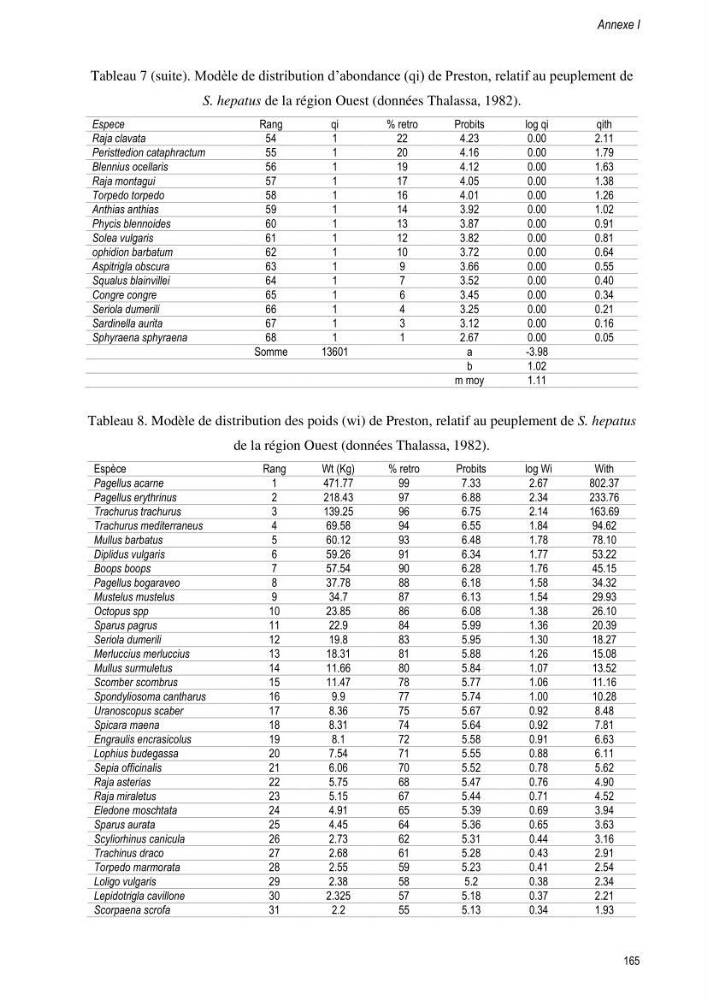 Approche écosystémique de la pêcherie artisanale de la baie de Bou Ismail : cas des serrans (Osteichthyens, Serranidae)