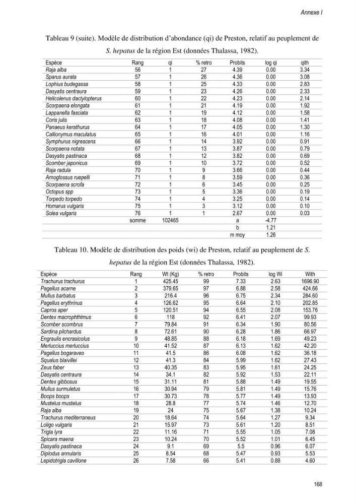 Approche écosystémique de la pêcherie artisanale de la baie de Bou Ismail : cas des serrans (Osteichthyens, Serranidae)