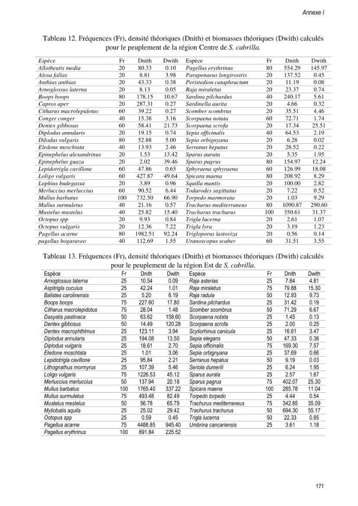 Approche écosystémique de la pêcherie artisanale de la baie de Bou Ismail : cas des serrans (Osteichthyens, Serranidae)