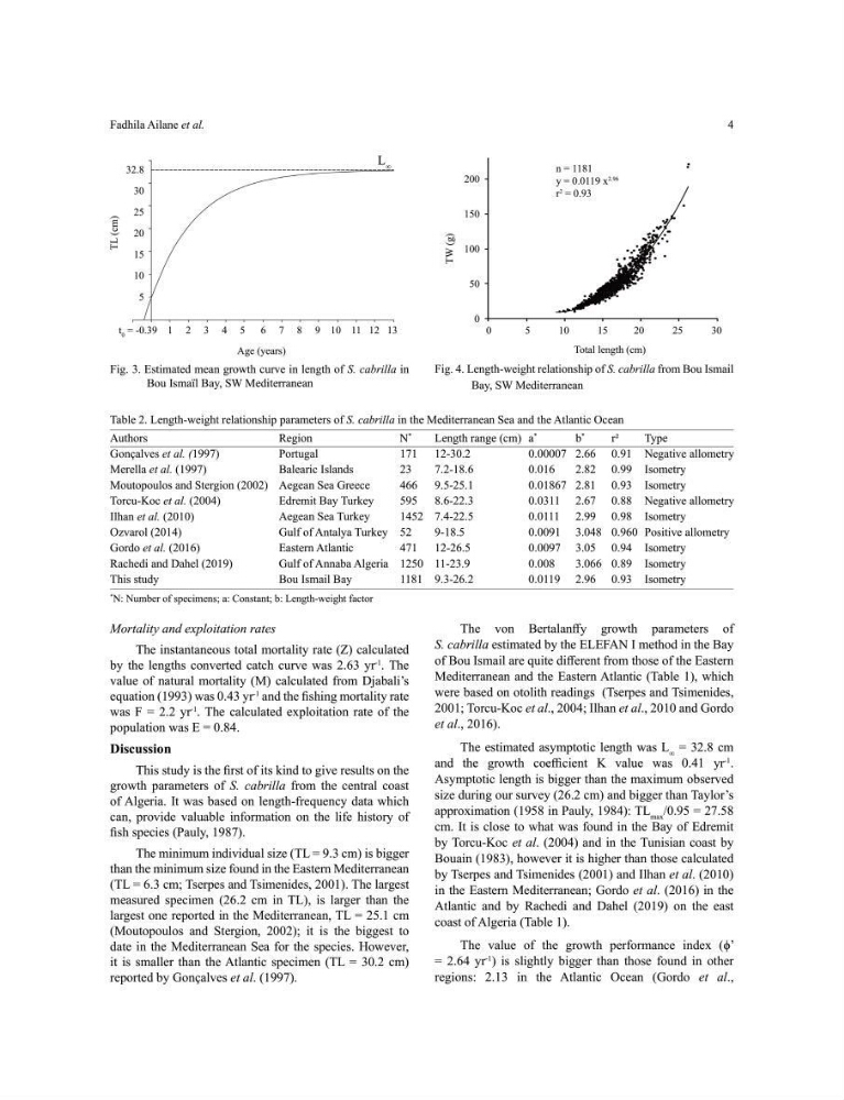 Approche écosystémique de la pêcherie artisanale de la baie de Bou Ismail : cas des serrans (Osteichthyens, Serranidae)