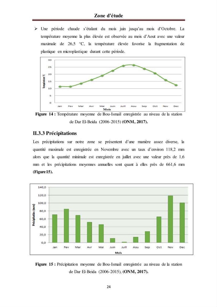 Evaluation quantitative des microplastiques dans la baie de Bou-Ismail
