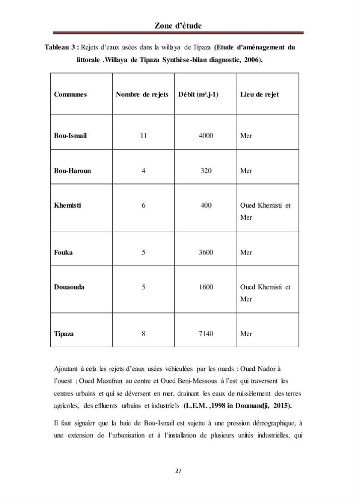 Evaluation quantitative des microplastiques dans la baie de Bou-Ismail