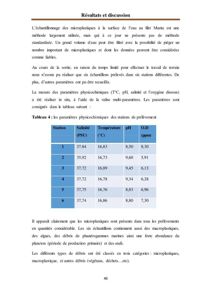 Evaluation quantitative des microplastiques dans la baie de Bou-Ismail