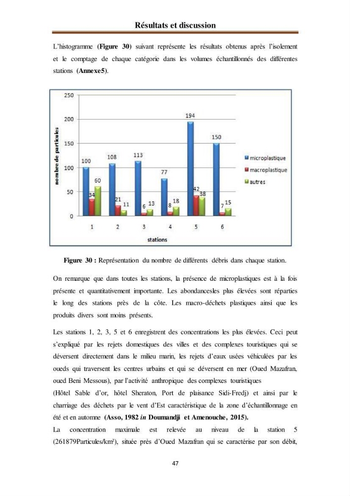 Evaluation quantitative des microplastiques dans la baie de Bou-Ismail