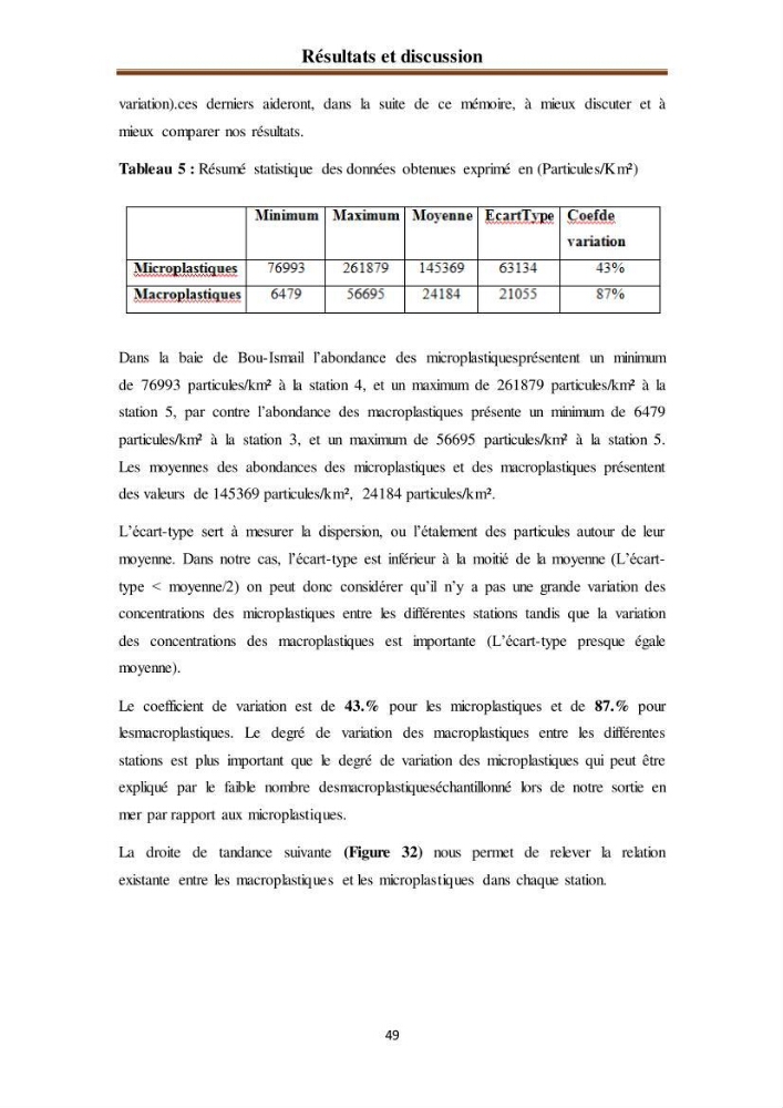 Evaluation quantitative des microplastiques dans la baie de Bou-Ismail