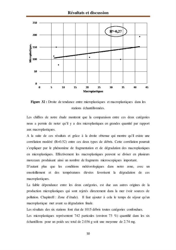Evaluation quantitative des microplastiques dans la baie de Bou-Ismail