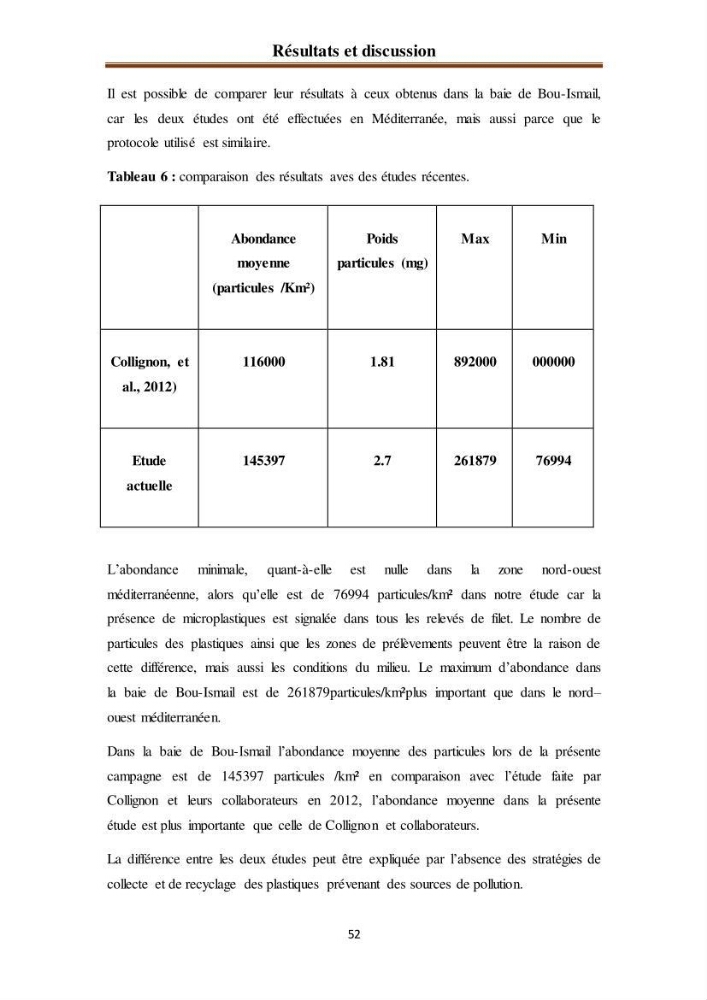 Evaluation quantitative des microplastiques dans la baie de Bou-Ismail