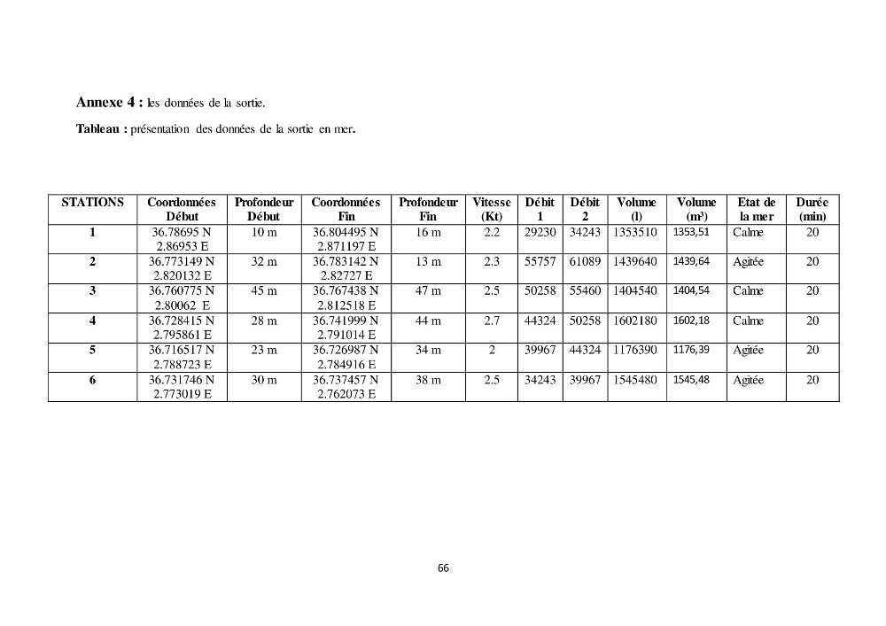 Evaluation quantitative des microplastiques dans la baie de Bou-Ismail