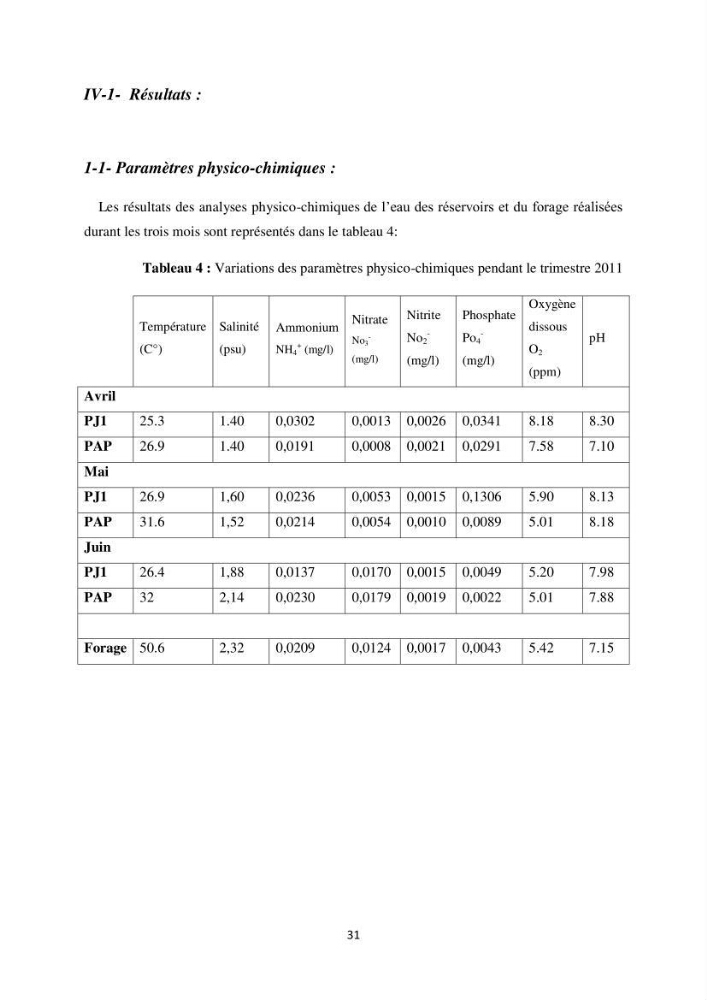 Intégration de l\'Aquaculture à l\'agriculture en Algerie. Cas de la wilaya de Ouargla