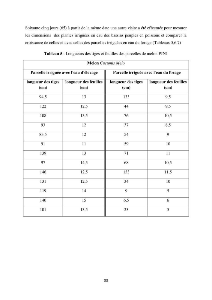 Intégration de l\'Aquaculture à l\'agriculture en Algerie. Cas de la wilaya de Ouargla