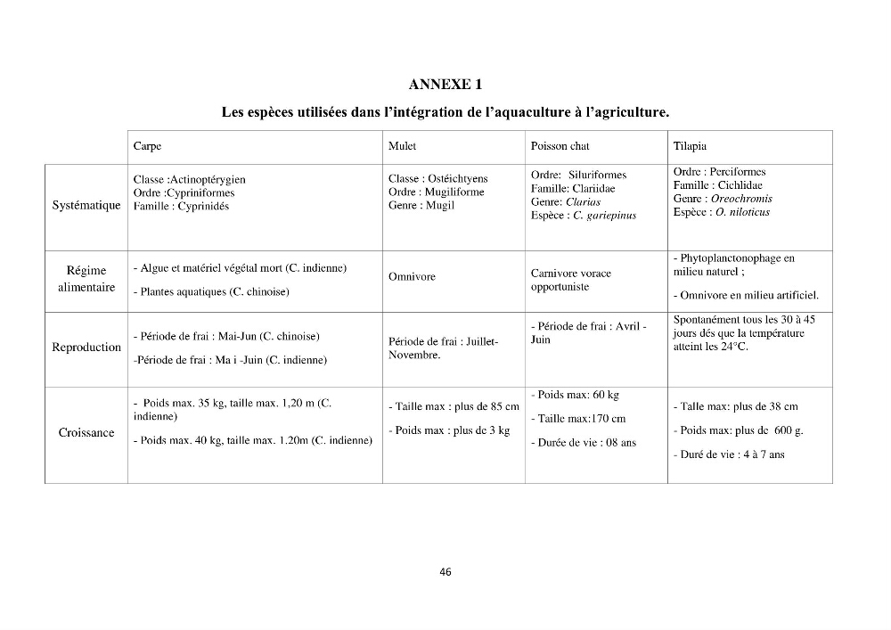 Intégration de l\'Aquaculture à l\'agriculture en Algerie. Cas de la wilaya de Ouargla