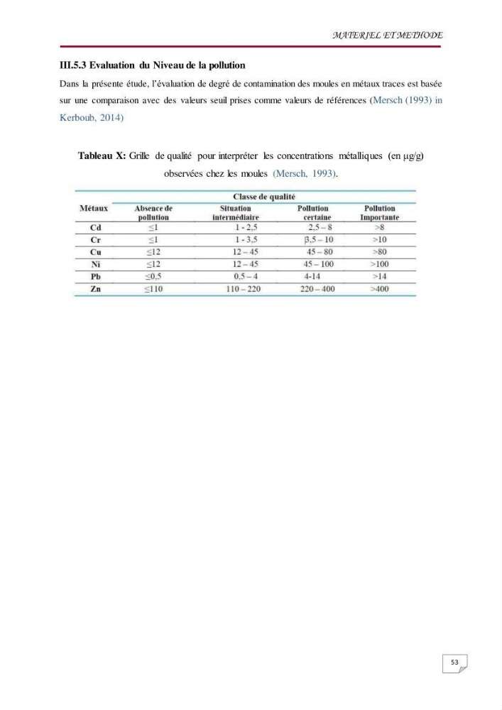 Evaluation des teneurs en métaux lourds dans l\'environnement marin du littoral Algérois chez Patella sp et les moules