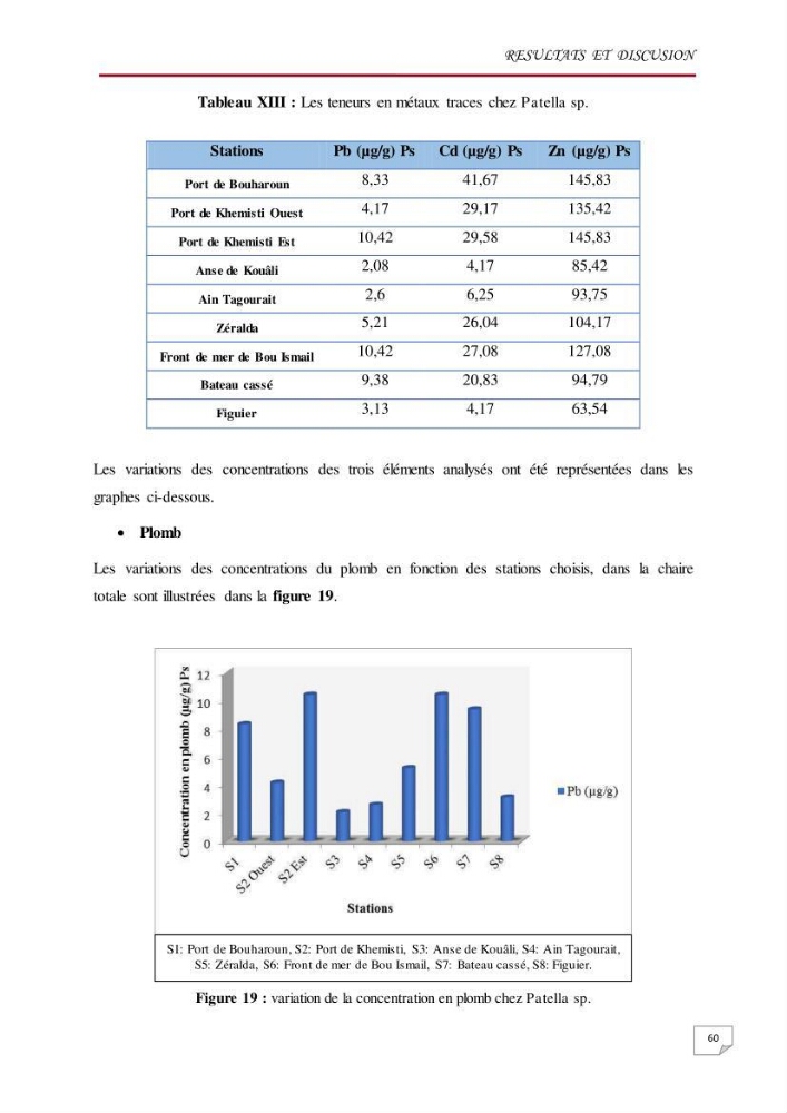 Evaluation des teneurs en métaux lourds dans l\'environnement marin du littoral Algérois chez Patella sp et les moules