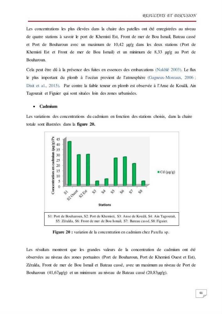 Evaluation des teneurs en métaux lourds dans l\'environnement marin du littoral Algérois chez Patella sp et les moules