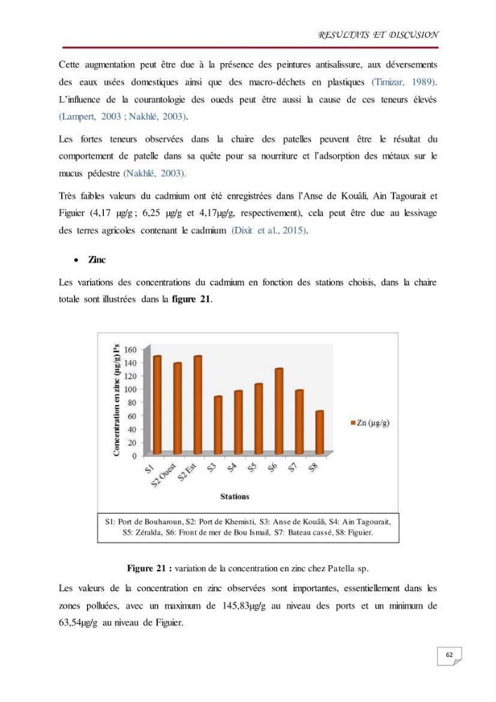 Evaluation des teneurs en métaux lourds dans l\'environnement marin du littoral Algérois chez Patella sp et les moules